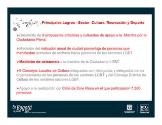 Principales Logros –Sector Cultura, Recreación y Deporte


Desarrollo de 9 propuestas artísticas y culturales de apoyo a la Marcha por la
Ciudadanía Plena.

Medición del indicador anual de ciudad porcentaje de personas que
manifiestan actitudes de rechazo hacia personas de los sectores LGBT

Medición de asistencia a la marcha de la Ciudadanía LGBT.

9 Consejos Locales de Cultura integrados con delegadas y delegados de las
organizaciones de las personas de los sectores LGBT y del Consejo Distrital de
Cultura de los sectores sociales LGBT.

Apoyo a la realización del Ciclo de Cine Rosa en el que participaron 7.500
personas
 