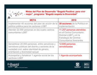 Metas del Plan de Desarrollo “Bogotá Positiva: para vivir
                  mejor”, programa “Bogotá respeta la Diversidad”

                      META                                     2010
Implementar 40 acciones del plan de acción de la 30 acciones de la Política en
política pública para los sectores LGBT          implementación
Atender 22.000 personas en los cuatro centros       11.257 personas atendidas
comunitarios LGBT                                   en el Centro Comunitario
                                                    Distrital LGBT y en la
                                                    Estrategia de Centros
                                                    Comunitarios Itinerantes
Sensibilizar 20.000 personas, entre servidoras y    12.646 personas
servidores públicos del distrito y sectores de la   sensibilizadas
sociedad civil, sobre identidad de género,
orientación y diversidad sexual
Acompañar y fortalecer 1 agenda social de los       1 Agenda acompañada
sectores LGBT
 