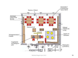 BibloRed Bogotá April 2012   19
 