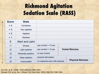 Richmond Agitation  Sedation Scale (RASS) Ely EW, et al.  JAMA . 2003;289(22):2983-2991. Sessler CN, et al.  Am J Respir Crit Care Med.  2002;166(10):1338-1344. Verbal Stimulus Physical Stimulus 