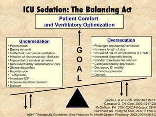 ICU Sedation: The Balancing Act Patient Comfort  and Ventilatory Optimization G O A L Patient recall Device removal Ineffectual mechanical ventilation Initiation of neuromuscular blockade Myocardial or cerebral ischemia Decreased family satisfaction w/ care Severe discomfort Hypertension Tachycardia Increased ICP Increase metabolic demand Delirium Prolonged mechanical ventilation Increase length of stay Increased risk of complications (I.e. VAP) Increased diagnostic testing Inability to evaluate for delirium Cardio/respiratory depression Decreased GI motility Immunosuppression Delirium Jacobi J, et al.  CCM.  2002;30:119-141 Carrasco G.  Crit Care.  2000;4:217-225 McGaffigan PA.  CCN.  2002 ; Fe b(suppl): 29-36 Blanchard AR.  Postgrad Med . 2002;111:59-74 ASHP Therapeutic Guidelines.  Best Practices for Health-System Pharmacy.  2003-2004;486-512 Oversedation Undersedation 