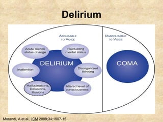 Delirium Morandi, A et al.,  ICM  2009;34:1907-15 