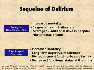 Sequelae of Delirium After Hospital Discharge During the ICU/Hospital Stay  - Increased mortality - 3x greater re-intubation rate - Average 10 additional days in hospital - Higher costs of care - Increased mortality  - Long-term cognitive impairment - D/c requirement for chronic care facility - Decreased functional status at 6 months Milbrandt EB, et al.  Crit Care Med.  2004;32:955-962.  Nelson JE, et al.  Arch Intern Med.  2006;166:1993-1999. Ely EW, et al.  JAMA.  2004;291:1753-1762.   Jackson JC, et al.  Neuropsychol Rev.  2004;14(2):87-98. 