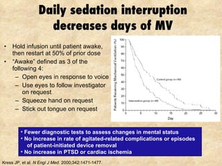 Daily sedation interruption decreases days of MV Hold infusion until patient awake, then restart at 50% of prior dose “ Awake” defined as 3 of the following 4: Open eyes in response to voice Use eyes to follow investigator on request Squeeze hand on request Stick out tongue on request Kress JP, et al.  N Engl J Med.  2000;342:1471-1477. Fewer diagnostic tests to assess changes in mental status No increase in rate of agitated-related complications or episodes of patient-initiated device removal No increase in PTSD or cardiac ischemia 
