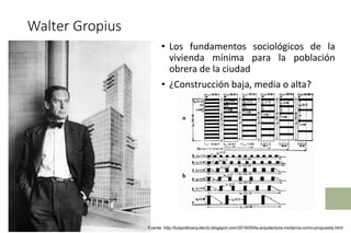 Walter Gropius
• Los fundamentos sociológicos de la
vivienda mínima para la población
obrera de la ciudad
• ¿Construcción baja, media o alta?
Fuente: http://luispolitoarquitecto.blogspot.com/2016/05/la-arquitectura-moderna-como-propuesta.html
 