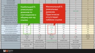Глубже о процессах и инструментах для линкбилдинга