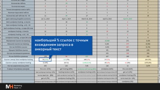 Глубже о процессах и инструментах для линкбилдинга