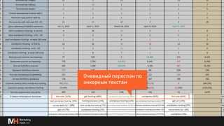 Глубже о процессах и инструментах для линкбилдинга