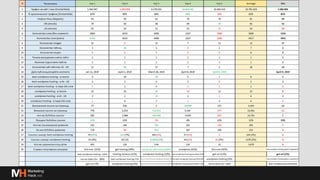 Глубже о процессах и инструментах для линкбилдинга