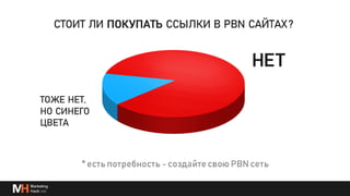 Глубже о процессах и инструментах для линкбилдинга