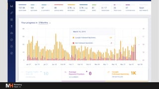 Глубже о процессах и инструментах для линкбилдинга