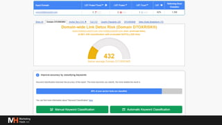 Глубже о процессах и инструментах для линкбилдинга