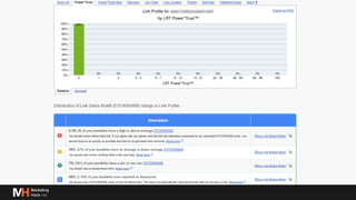 Глубже о процессах и инструментах для линкбилдинга