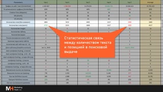 Глубже о процессах и инструментах для линкбилдинга