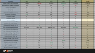 Глубже о процессах и инструментах для линкбилдинга