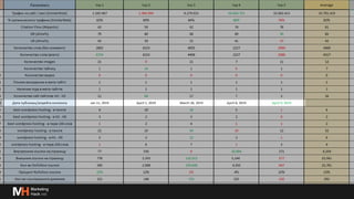 Глубже о процессах и инструментах для линкбилдинга