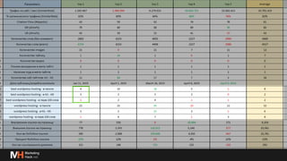 Глубже о процессах и инструментах для линкбилдинга