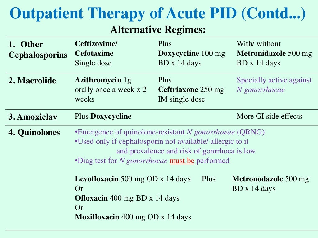 Management of Pelvic Inflammatory Disease (PID)