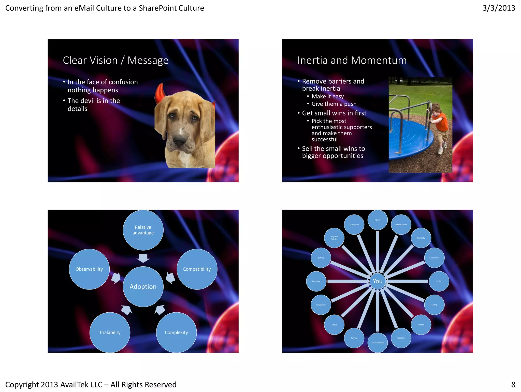 Converting from an eMail Culture to a SharePoint Culture                                                                                                                                 3/3/2013




                Clear Vision / Message                                           Inertia and Momentum
                • In the face of confusion                                       • Remove barriers and
                  nothing happens                                                  break inertia
                                                                                    • Make it easy
                • The devil is in the                                               • Give them a push
                  details
                                                                                 • Get small wins in first
                                                                                    • Pick the most
                                                                                      enthusiastic supporters
                                                                                      and make them
                                                                                      successful
                                                                                 • Sell the small wins to
                                                                                   bigger opportunities




                                                                                                                                 Power

                                                                                                                Tranquility                    Independence
                                               Relative
                                              advantage
                                                                                                     Physical
                                                                                                                                                              Curiosity
                                                                                                     Activity




                                                                                           Eating                                                                         Acceptance




                    Observability                                Compatibility

                                                                                      Romance
                                                                                                                               You                                               Order


                                              Adoption

                                                                                         Vengeance                                                                          Saving




                                                                                                     Status                                                    Honor



                               Trialability               Complexity
                                                                                                                  Family                         Idealism

                                                                                                                              Social Contact




Copyright 2013 AvailTek LLC – All Rights Reserved                                                                                                                                              8
 