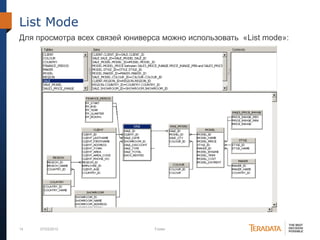 14 07/03/2012 Footer
List Mode
Для просмотра всех связей юниверса можно использовать «List mode»:
 
