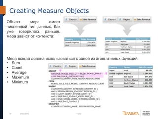 19 07/03/2012 Footer
Creating Measure Objects
Объект мера имеет
численный тип данных. Как
уже говорилось раньше,
мера завист от контекста:
Мера всегда должна использоваться с одной из агрегативных функций:
• Sum
• Count
• Average
• Maximum
• Minimum
 