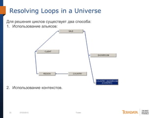 23 07/03/2012 Footer
Resolving Loops in a Universe
Для решения циклов существует два способа:
1. Использование альясов:
2. Использование контекстов.
 