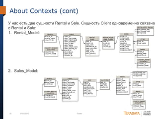 25 07/03/2012 Footer
About Contexts (cont)
У нас есть две сущности Rental и Sale. Сущность Client одновременно связана
с Rental и Sale:
1. Rental_Model:
2. Sales_Model:
 