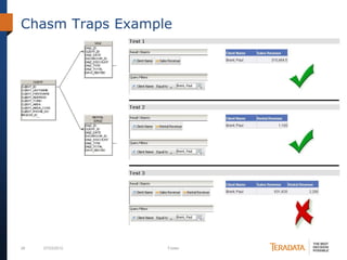 28 07/03/2012 Footer
Chasm Traps Example
 