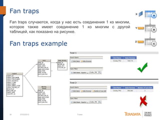 30 07/03/2012 Footer
Fan traps
Fan traps случаются, когда у нас есть соединения 1 ко многим,
которое также имеет соединение 1 ко многим с другой
таблицей, как показано на рисунке.
Fan traps example
 