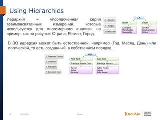 39 07/03/2012 Footer
Using Hierarchies
Иерархия – упорядоченная серия
взаимовсвязанных измерений, которые
используются для многомерного анализа, на
пример, как на рисунке: Страна, Регион, Город.
В ВО иерархия может быть естественной, например (Год, Месяц, День) или
логической, то есть созданный в собственном порядке.
 