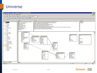 4 07/03/2012 Footer
Universe
 