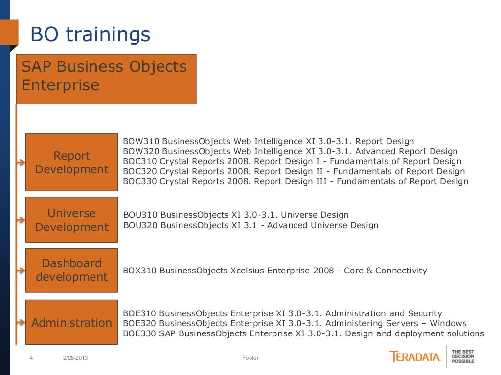 sap business intelligence training