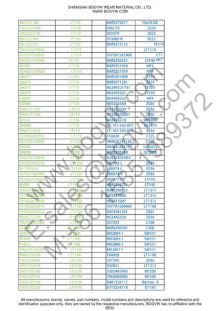 N02445186 LT110 MM0278877 10x24 DD
SVMH7003223100 LT110 936179 Z036
7003223120 LT110 931979 Z025
N03223900 LT110 913082-B Z025
N05502377 LT110 MM0212153 TK114
22V706303279850 LT110 LT1110
705501260960 LT110 707301582800 CT1
805501167260 LT110 MM0236335 LT140 007
011TL100108 MM0251958 HP4
704207160000 LT110 MM0251959 HP4
011TL572685 MM0261809 Z219
011TL672685 MM0271281 Z219
011TL872685 N0249521701 LT105
011TL972685 N02495221 LT105
011TL380029 N02495222 HP4
011TL480029 N05255584 Z036
MM0211763 LT110 N13503300 Z036
MM0211764 LT110 N1350330001 Z036
011TL126108 N02495218 MP1000
011TL864409 17-107-545-001 SG5474
MM0234259 LT110 17-107-545-001 4265
707600402005 LT110 118838 C125
805303124000 LT1100 949626147100 C100
0011TL883408 949641802100 G10SEC
0011TL093408 MM0208300 GP300S
706204114990 LT1100 B24124020B/C
706301445500 LT1100 187782-L Z036
N11903621 LT1100 188074-L Z036
707301460000 LT1100 188074-R Z036
707402076800 LT1100 287971-D LT110
0011TL184408 MM0219721 LT140
706201749785 LT1100 MM0288152 LT1315
707402076880 LT1100 N05817006 LT1315
707402076890 LT1100 N05817007 LT1315
707402076910 LT1100 707701609060 LT1100
707402076920 LT1100 B96394120F Z301
MM0272776 LT1100 N02445228 Z036
706303907000 LT1100 927223 C100
0011TL963123 MM0240395 C200
0011TL179424 M02884-1 SW351
0011TL583308 M02885-1 SW351
0011TL216219 M02886-1 SW351
706203576605 LT1100 M02887-1 SW351
MM0250398 LT1100 184838 LT1100
7001530094 LT1100 577595 Z036
7001530110 LT1100 932851 LT1213
7001530146 LT1100 7002445900 HP200
7001530196 LT1100 7068000008 HP300
7001530198 LT1100 B481S5011C Barmac B
7001530200 LT1100 B712S5411B B7150
SHANGHAI BOGVIK WEAR MATERIAL CO., LTD.
WWW.BOGVIK.COM
All manufacturers brands, names, part numbers, model numbers and descriptions are used for reference and
identification purposes only, they are owned by the respective manufacturers. BOGVIK has no affiliation with the
OEM.
w
w
w
.bogvik.com
E:sales@
bogvik.com
M
:+86
15851989372
 