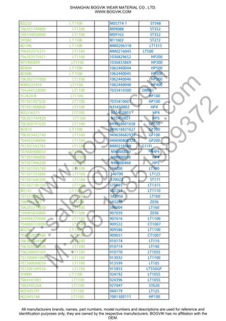 0011TL232208 M05774-1 ST348
706201749800 LT1100 M09088 ST352
704104050000 LT1100 M09163 ST352
0011TL240195 M11602 ST272
0011TL695108 MM0206318 LT1315
706203575331 LT1100 MM0216045 LT500
GP706203575921 LT1100 1036829652 HP200
N03906809 LT1100 1036833869 HP300
0011TL496208 1062440044 HP500
0011TL006108 1062440045 HP300
706302117000 LT1100 1062440046 HP200
MM0233959 LT1100 1062440048 HP400
704204124090 LT1100 7035410300 OMNI1
144912820-B LT1100 HP100
707301907020 LT1100 7035410601 HP100
707301908800 LT1100 N35410802 HP4
N05256571 LT1100 N35410803 HP4
706201749420 LT1100 N35410851 HP5
706300791020 LT1100 949618601658 GP550
0011TL916709 949618831627 GP300
706303492740 LT1100 949638682930 GP100
704403540000 LT1100 949690808328 GP200
707301593782 LT1100 MM0218088 G11FI
707600400050 LT1100 N98000030 NEHP4
707301496000 LT1100 N98000050 HP4
707301496200 LT1100 N98000468 HP5
707301593780 LT1100 319200 LT100
707301593880 LT1100 340700 LT125
707301646500 LT1100 570023 ST171
707302186100 LT1100 570085 LT1315
0011TL141108 582753 LT1110
7015558203 LT1100 582956 LT160
7086151502 LT1100 583288 Z036
706203314050 LT1100 586004 LT160
704005850000 LT1100 907039 Z036
704006370000 LT1100 907616 LT1100
704006510000 LT1100 909522 CT1007
0011TL632308 909586 LT1100
707402075940 LT1100 909651 CT1007
706303524100 LT1100 910174 LT110
706303524500 LT1100 910714 LT140
706200845569 LT1100 910770 LT105S
707200081000 LT1100 913032 LT1100
707200090050 LT1100 913599 LT105
707200109550 LT1100 915853 LT550GP
0011TL900913 924192 LT105S
7064341001 LT1100 924396 LT105S
7002405268 LT1100 927047 ST620
N02445747 LT1100 944179 LT125
N02445748 LT1100 7081300111 HP100
SHANGHAI BOGVIK WEAR MATERIAL CO., LTD.
WWW.BOGVIK.COM
All manufacturers brands, names, part numbers, model numbers and descriptions are used for reference and
identification purposes only, they are owned by the respective manufacturers. BOGVIK has no affiliation with the
OEM.
w
w
w
.bogvik.com
E:sales@
bogvik.com
M
:+86
15851989372
 