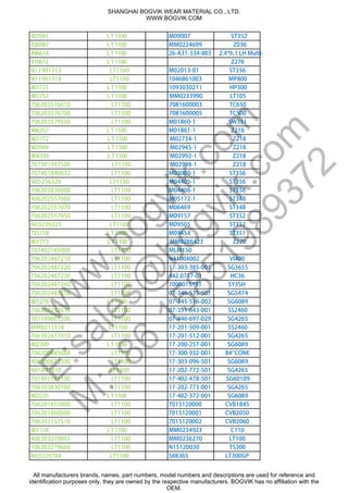 0011TL140709 M09007 ST352
0011TL789639 MM0224699 Z036
0011TL416694 26-A31-334-803 2.4*6.1 LH Multi-
Flo0011TL216019 Z276
N11901313 LT1100 M02013-01 ST356
N11901314 LT1100 1046861003 MP800
0011TL127108 1093030211 HP300
0011TL257108 MM0233990 LT105
706203576610 LT1100 7081600003 TC650
706203576700 LT1100 7081600005 TC500
706203579550 LT1100 M01860-1 SW351
0011TL753644 M01861-1 Z218
0011TL277108 M02734-1 Z218
0011TL949308 M02945-1 Z218
0011TL933408 M02992-1 Z218
707301992500 LT1100 M02998-1 Z218
707401840032 LT1100 M03000-1 ST356
N05256526 LT1100 M04405-1 ST356
706303830000 LT1100 M04406-1 ST356
406202557060 LT1100 M05172-1 ST348
706202557070 LT1100 M06469 ST348
706202557950 LT1100 M09157 ST352
N03239223 LT1100 M09505 ST352
0011TL817527 M09454 ST351
0011TL377108 MM0286423 Z220
707402165000 LT1100 MLM150
706202487210 LT1100 N41004002 VI400
706202487220 LT1100 17-303-385-001 SG3655
706202487230 LT1100 442.0717-01 HC36
706202487240 LT1100 700001519T SY3SH
706202487250 LT1100 07-346-535-501 SG5474
0011TL072108 07-345-516-002 SG6089
706302732610 LT1100 07-351-643-001 SS2460
701109001200 LT1100 07-446-697-029 SG4265
MM0215518 LT1100 17-201-509-001 SS2460
706302417910 LT1100 17-201-512-001 SG4265
0011TL907208 17-200-257-001 SG6089
706200845668 LT1100 17-300-932-001 84''CONE
806300672200 LT1100 17-303-096-501 SG6089
N01841010 LT1100 17-202-772-501 SG4265
707401161100 LT1100 17-402-478-501 SG60109
706303830100 LT1100 17-202-773-001 SG4265
0011TL532208 17-402-372-001 SG6089
706201855000 LT1100 7015120000 CVB1845
706201860000 LT1100 7015120001 CVB2050
706203157510 LT1100 7015120002 CVB2060
0011TL811108 MM0234923 C110
406303279891 LT1100 MM0236270 LT100
706303279669 LT1100 N15120030 TS300
N03229784 LT1100 588365 LT300GP
SHANGHAI BOGVIK WEAR MATERIAL CO., LTD.
WWW.BOGVIK.COM
All manufacturers brands, names, part numbers, model numbers and descriptions are used for reference and
identification purposes only, they are owned by the respective manufacturers. BOGVIK has no affiliation with the
OEM.
w
w
w
.bogvik.com
E:sales@
bogvik.com
M
:+86
15851989372
 