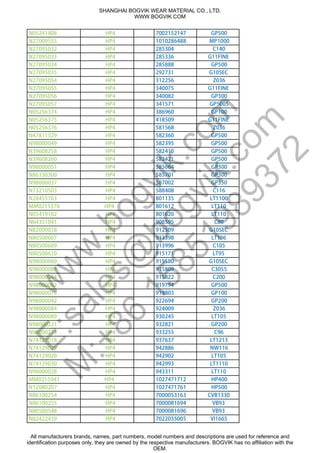 N05241408 HP4 7002152147 GP500
N27009555 HP4 1010286488 MP1000
N27095032 HP4 285304 C140
N27095033 HP4 285336 G11FINE
N27095034 HP4 285888 GP500
N27095035 HP4 292731 G10SEC
N27095054 HP4 312256 Z036
N27095055 HP4 340075 G11FINE
N27095056 HP4 340082 GP300
N27095057 HP4 341571 GP500S
N05256374 HP4 386960 GP100
N05256375 HP4 418509 G11FINE
N05256376 HP4 581568 Z036
N47811529 HP4 582360 GP500
N98000049 HP4 582395 GP500
N39608258 HP4 582410 GP500
N39608260 HP4 582421 GP500
N98000051 HP4 585664 GP300
N86150300 HP4 585701 GP300
N98000037 HP4 587002 GP550
N73210503 HP4 588408 C116
N28455763 HP4 801135 LT1100
MM0215378 HP4 801612 LT110
N05419182 HP4 801620 LT110
N64351041 HP4 908595 C80
N82000018 HP4 912509 G10SEC
N80500607 HP4 913398 LT106
N80500609 HP4 913996 C105
N80500610 HP4 915171 LT95
N98000060 HP4 915580 G10SEC
N98000088 HP4 915809 C3055
N98000044 HP4 915822 C200
N98000062 HP4 919794 GP500
N98000079 HP4 919803 GP100
N98000042 HP4 922694 GP200
N98000084 HP4 924009 Z036
N98000089 HP4 930245 LT105
N98000221 HP4 932821 GP200
N98000224 HP4 933255 C96
N74129018 HP4 937637 LT1213
N74129029 HP4 942886 NW116
N74129020 HP4 942902 LT105
N74129030 HP4 942993 LT1110
N98000028 HP4 943311 LT110
MM0215941 HP4 1027471712 HP400
N12080207 HP4 1027471761 HP500
N86100254 HP4 7000053163 CVB1330
N86100255 HP4 7000081694 VB93
N80500548 HP4 7000081696 VB93
N02422439 HP4 7022035005 VI1665
SHANGHAI BOGVIK WEAR MATERIAL CO., LTD.
WWW.BOGVIK.COM
All manufacturers brands, names, part numbers, model numbers and descriptions are used for reference and
identification purposes only, they are owned by the respective manufacturers. BOGVIK has no affiliation with the
OEM.
w
w
w
.bogvik.com
E:sales@
bogvik.com
M
:+86
15851989372
 