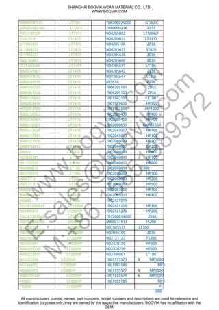 MM00940132 LT140 706300275000 G10SEC
704501392100 LT1415 70R0000216 Z215
7001530529 LT1415 N04205052 LT500GP
910233-A LT1415 N04205053 LT1315
N11904231 LT1415 N04205106 Z036
N11904232 LT1415 N04205637 ST620
N11904233 LT1415 N04205638 Z036
N05256403 LT1415 N04205640 Z036
7074204504 LT1415 N04205641 LT106
MM0244907 LT1418 N04205642 Z036
MM0244912 LT1418 N04205644 ST356
MM0244930 LT1418 803618 Z036
MM0256503 LT1418 7004205101 Z043
MM0263528 LT1418 7004205103 Z036
MM0249663 LT1418 1001942151 CC1007
MM0263476 LT1418 1001979650 HP500
MM0263480 LT1418 1001983550 MP1000
MM0236952 LT1418 1002080430 HP400
MM0236954 LT1418 1002080450 HP400
MM0236955 LT1418 1002080651 OMNI1560
MM0237054 LT1418 7002045007 HP100
MM0237055 LT1418 7002045013 HP300
MM0237056 LT1418 7002046004 HP100
MM0242113 LT1418 7002046007 GP200
8141TL250685 7002046009 HP400
N03904520 LT160 7002046011 HP100
N01532530 LT160 7002046012 HP200
N02480038 LT160 7002046014 LT300
GPBN05256574 LT160 7002056007 HP100
900527-A LT160 7002062003 HP200
900527-B LT160 7002063007 HP500
061TL828408 7002063010 HP100
MM0293958 LT1620 7002063011 HP400
0261TL066295 7002421019
705501260459 LT200GP 7002421250 HP300
N03906816 LT200HP 7002421276 HP200
706201321060 LT200HP 705200014000 Z036
704705860100 LT200HP MM0231933 FS200
N11903511 LT200HP N01685531 LT300
GP706302175000 LT200HP N02046109 Z036
N02703943 LT200HP N02121127 TS300
N02445847 LT200HP N02420150 HP300
MM0209510 LT200HP N02420226 HP500
MM0222951 LT200HP N02440801 LT106
N05227098 LT200HP 1001535573 B MP1000
N02444002 LT200HP 1001983540 MP1
000N02445976 LT200HP 1001535577 B MP1000
MM0240336 LT200HP 1001535579 B MP1000
319001 LT200HP 1001955185 MP1
000942686 LT200HP P1
000
SHANGHAI BOGVIK WEAR MATERIAL CO., LTD.
WWW.BOGVIK.COM
All manufacturers brands, names, part numbers, model numbers and descriptions are used for reference and
identification purposes only, they are owned by the respective manufacturers. BOGVIK has no affiliation with the
OEM.
w
w
w
.bogvik.com
E:sales@
bogvik.com
M
:+86
15851989372
 