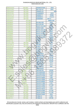 MM0256788 MP1000 705600147500 Z036
1002927844 MP1000 402.1927-01 Z043
1002923664 MP1000 1004095125 MP1
0001002991642 MP1000 7028000658 Z270
1002925718 MP1000 N28000717 VF600
1002925694 MP1000 N28000813 LT1213
1002991657 MP1000 N28000987 NP121
3M0001PM2149329501 OMNI1560
0001PM9560034901 855.0023-00 Z036
0001PM3940034901 855.0103-00 Z036
0001PM3260034901 00-673-165-425 Z036
0001PM7405034901 1005413200 HP800
0001PM9389329501 00-673-165-250 Z036
0001PM0090008301 00-673-165-450 Z036
0001PM8689850701 00-673-165-475 Z036
0001PM3789850701 00-673-165-525 Z036
0001PM6789850701 00-673-165-575 SG6089
0001PM5689850701 418958 GP300
0001PM2017240P01 424095 C110
1070521000 MP1000 582521 C160
1001690014 MP1000 907584 C125
1007095302 MP1000 910027 C116
0001PM4040034901 914415 C96
0001PM3860034901 925078 C125
0001PM2131220MM 927916 LT106
0001PM9605034901 1003183924 Z112
0001PM8970034901 7001836108 HP100
0001PM0304489701 7001836110 HP100
0001PM3706320MM 7001836112 HP100
0001PM4706320MM 7001836114 HP200
0001PM6718183701 7001836116 Z112
0001PM1698961001 7001836130 Z112
0001PM4698961001 7001836136 HP4
0001PM3698961001 7001842020
MM0245237 MP1000 7001846108 HP200
MM0245258 MP1000 704100646900 CT1007
MM0245272 MP1000 704100655000 LT100
1001699058 MP1000 704102157500 CT80
1001698955 MP1000 704102158000 C200
1001698981 MP1000 704102159000 LT1100
1001698965 MP1000 704102160000 HP300
1019988014 MP1000 704102171000 C105
MM0205836 MP1000 704102175000 LT1100
1072993062 MP1000 704102175500 C125
1073044966 MP1000 704102176010 C140
1073044975 MP1000 706203555000 LT1100
MM0202913 MP1000 706301322000 LT1100
1061200089 MP1000 949646376600 Z036
1074340011 MP1000 410862-A C100
N03461011 MP1000 410862-B GP100
SHANGHAI BOGVIK WEAR MATERIAL CO., LTD.
WWW.BOGVIK.COM
All manufacturers brands, names, part numbers, model numbers and descriptions are used for reference and
identification purposes only, they are owned by the respective manufacturers. BOGVIK has no affiliation with the
OEM.
w
w
w
.bogvik.com
E:sales@
bogvik.com
M
:+86
15851989372
 