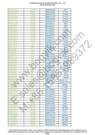 1017557051 HP400 MM0233242 Z219
MM0300838 HP400 MM0236662 LT1213
N02704095 HP400 MM0243918 GP100S
7001624048 HP400 MM0245930 LT1213
7001626012 HP400 MM0299094 GP500S
7001631108 HP400 MM0299515 GP500S
7001632010 HP400 N01685504 Z036
N01632016 HP400 N02482814 Z036
N01632024 HP400 N11903302 LT105
1063192847 HP400 N11904222 LT110
1086342845 HP400 N11904223 C110
1086342846 HP400 N28000718 VF600
7002480419 HP400 n35900125 VI 300
1087729041 HP400 n35900129 VI 200
7001530029 HP5 N43800017 HP500
7001530541 HP5 N84101124 HP200
N01532153 HP5 7035900080 VI400
N53128502 HP5 1027476796 HP700
N53000142 HP5 940425 LT300GP
N53000143 HP5 700001496T SY3ST
N84101519 HP5 MM0233506 LT300HP
N27009556 HP5 MM0238345 LT140
N27095052 HP5 17-302-956-501 SG4265
N27095058 HP5 585614 GP300
N27095059 HP5 1027476797 MP800
N27095060 HP5 1027471713 HP800
N27095061 HP5 1027440861 MP1000
N39608802 HP5 1032142001 Z036
N86150303 HP5 949638683200 GP100
N98000548 HP5 1027240042 MP800
N98000544 HP5 B51368A 6x24 VL-14
vibratorVGFN74129031 HP5 MM0616535 wHead 3.0x7.3
DoubleDeckN74129032 HP5 HP800
N12080205 HP5 909517 CT1007
N53129005 HP5 7021800027 VI 16.65
1003725148 HP500 7021950201 VI400
7001530252 HP500 7022024076 VI400
7001530260 HP500 7022024077 VI400
N01530056 HP500 N22022608 VI200
N01530414 HP500 N22022609 VI200
1019578940 HP500 1000-10899 Z246
1019579051 HP500 1027152292 HP800
N53001021 HP500 1027458890 MP1000
N02445305 HP500 7035900003 SY3ST
1005126744 HP500 MM0217930 LT116
1018640980 HP500 1027465108 MP800
1070589811 HP500 1027152289 MP1000
1070589813 HP500 MM0256453 MP1000
1070589815 HP500 1027465107 MP800
1070589817 HP500 MM0200314 MP800
SHANGHAI BOGVIK WEAR MATERIAL CO., LTD.
WWW.BOGVIK.COM
All manufacturers brands, names, part numbers, model numbers and descriptions are used for reference and
identification purposes only, they are owned by the respective manufacturers. BOGVIK has no affiliation with the
OEM.
w
w
w
.bogvik.com
E:sales@
bogvik.com
M
:+86
15851989372
 