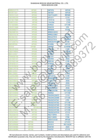 MM0222179 HP500 587276 GP550
N47811527 HP500 587367 GP550
7047811525 HP500 1027152291 MP800
1007095250 HP500 591211 C116
1073817084 HP500 914116 C105
1048723201 HP500 916766 C105
1073044085 HP500 929022 LT1100
1063915668 HP500 934218 C95
1003086077 HP500 M09046 ST348
7002480765 HP500 MM0233810
7005419218 HP500 MM0233867 LT106
N02482183 HP500 N05227910 LT200HP
1002076251 HP500 N05227916 LT200HP
1013340732 HP500 949630791400 C100
N80500504 HP500 916906 GP11F
005PH435329 289007 G14FINE
7003241826 HP500 418340 C100
1005194645 HP500 418508 G11FINE
N02125057 HP500 418819 C125
7046600100 HP500 447337 LT125
1057605167 HP500 905994 Z036
1057605168 HP500 908164 C100
1093050127 HP500 910034 C125
1093050058 HP500 912389 GP200
7086124758 HP500 913941 Z036
N86122453 HP500 944670 LT105
N86129603 HP500 944974 LT110
1020962080 HP500 287529-A C140
MM0232633 HP500 700005509T SY4ST
1083390636 HP500 914427-11 Z036
1083390620 HP500 914427-6 Z036
1001698957 HP500 MM0201618 LT125
MM0300842 HP500 MM0234505 Z036
1001699045 HP500 MM0236786 TK11202V
1007249890 HP500 908962 LT1100
7001624042 HP500 706204226075 C110
7001632042 HP500 706204226080 LT1100
N01632014 HP500 706302547561 LT95
N01632020 HP500 706302547562 LT1100
1063192846 HP500 706302547564 LT1100
7002495007 HP500/300 706302547565 LT1100
1007249892 HP700 706302547566 LT1100
1059239432 HP700 706302547810 LT110
1002668540 HP700 N02118993 C125
1048724021 HP700 N02118995 CT80
1073817097 HP700 1003723550 HP500
1001699047 HP700 803254 LT1315
1001699048 HP700 591015 TK11422V
1001698986 HP700 938104 Z025
1001698980 HP700 944781 LT110
SHANGHAI BOGVIK WEAR MATERIAL CO., LTD.
WWW.BOGVIK.COM
All manufacturers brands, names, part numbers, model numbers and descriptions are used for reference and
identification purposes only, they are owned by the respective manufacturers. BOGVIK has no affiliation with the
OEM.
w
w
w
.bogvik.com
E:sales@
bogvik.com
M
:+86
15851989372
 