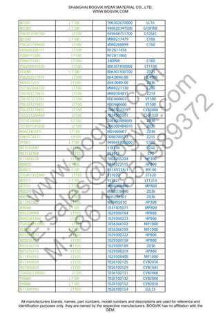 001TL182108 706302670000 LL16
001TL282108 949620347500 G10FINE
706301590100 LT100 949648751700 G10SEC
001TL242108 MM0217479 C106
706201749400 LT100 MM0268899 C160
949646300111 LT100 N12611456
7086151500 LT100 N12611860
7086151501 LT100 340098 C160
706200845430 LT100 806301430060 LT1100
001TL090319 806301430100 Z025
706202557074 LT100 864.0046-00 HC4000
N04457213 LT100 864.0080-00 Z036
707302068550 LT100 MM0221130 C200
706303279652 LT100 MM0304815 Z219
706303279765 LT100 N03460603 VF500
706303279851 LT100 N03460606 VF500
706303279855 LT100 7080504319 CVB2060
705501260480 LT100 7034500501 CSB1328
7074100069 LT100 706300484605 Z036
707301101030 LT100 706300484610 Z036
MM0240329 LT105 N03460607 Z036
7083474451 LT105 70R0700572 Z215
501TL136775 949641801000 C100
N01530647 LT105 578130 C160
N01532454 LT105 953615 C95
N11894534 LT105 7004205204 HP300
501TL078408 1056373115 HP800
501TL278408 B91AV22A/1 B9100
705401332960 LT105 931020 ST620
501TL715308 931021 LT1213
501TL135308 MM0308490 MP800
501TL925408 MM0318640 Z036
501TL035408 N05256307 Z036
N11903307 LT105 N02495010 HP300
501TL865408 1031405071 MP800
N05228044 LT105 1029300184 HP800
MM0281908 LT105 1029300223 HP800
704503012900 LT105 1056366102 MP1000
501TL618339 1056366109 MP1000
N05256572 LT105 1029300222 HP800
N05256713 LT105 1029300158 HP800
N05256714 LT105 1029300189 Z036
N05256715 LT105 1029300219 HP800
N11894165 LT105 1029300400 MP1000
N11449659 LT105 7026100125 CVB2050
N03906824 LT105 7026100129 CVB1845
704006130000 LT105 7026100131 CVB2060
501TL486939 7026100132 CVB2060
501TL686939 7026100152 CVB2050
N11449793 LT105 7026100154 ELL13
SHANGHAI BOGVIK WEAR MATERIAL CO., LTD.
WWW.BOGVIK.COM
All manufacturers brands, names, part numbers, model numbers and descriptions are used for reference and
identification purposes only, they are owned by the respective manufacturers. BOGVIK has no affiliation with the
OEM.
w
w
w
.bogvik.com
E:sales@
bogvik.com
M
:+86
15851989372
 