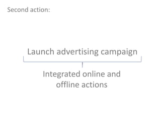Launch advertising campaign
Second action:
Integrated online and
offline actions
 