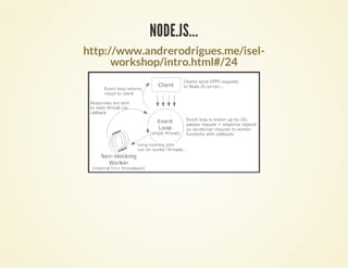 NODE.JS...NODE.JS...
http://www.andrerodrigues.me/isel-
workshop/intro.html#/24
 