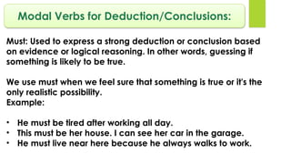 BOHDAN modal-verbs-modal-verbs_149983.pptx
