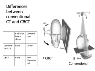Cbct | PPTX