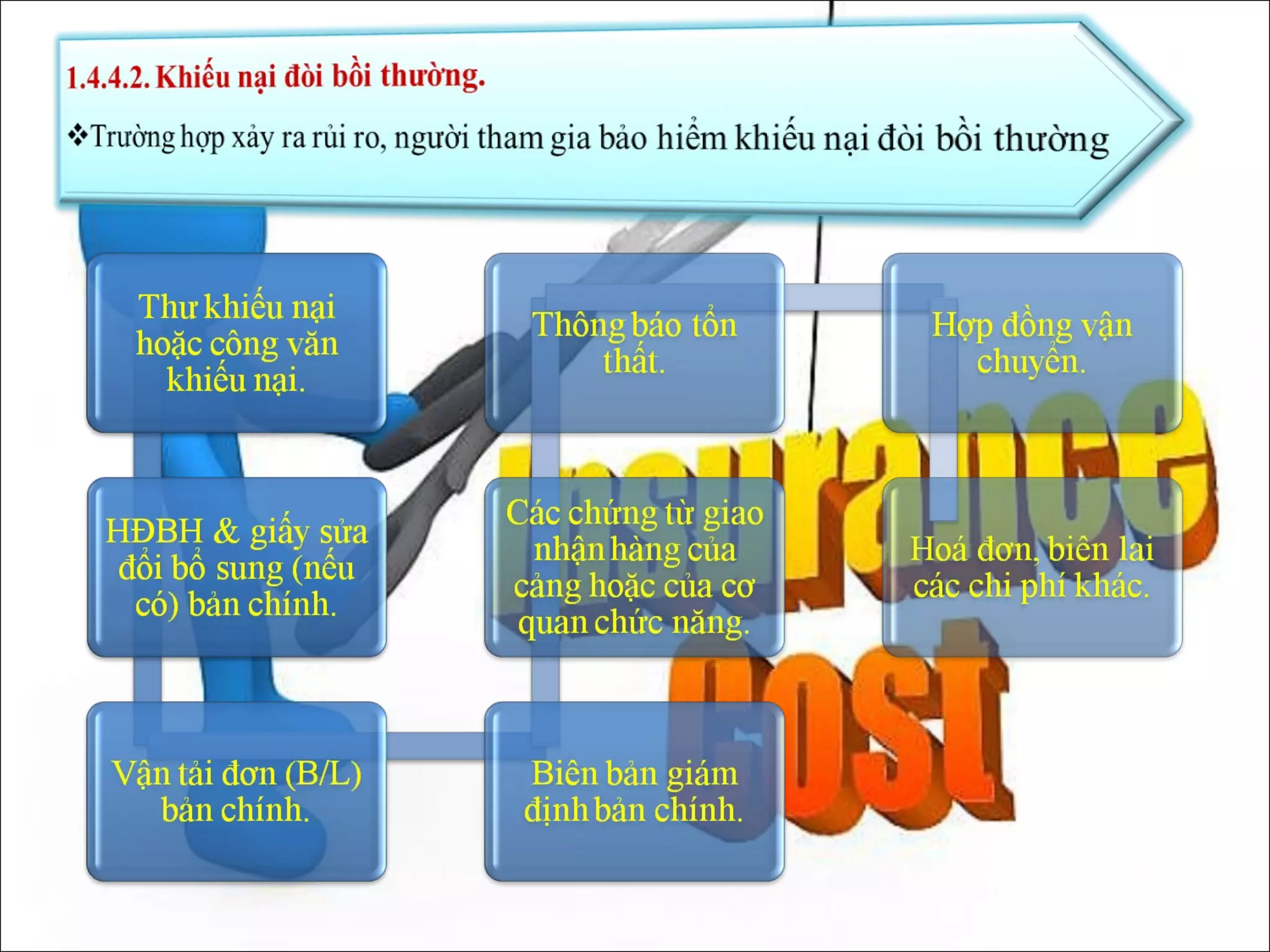 Bảo hiểm hàng hoá vận chuyển bằng tầu biển