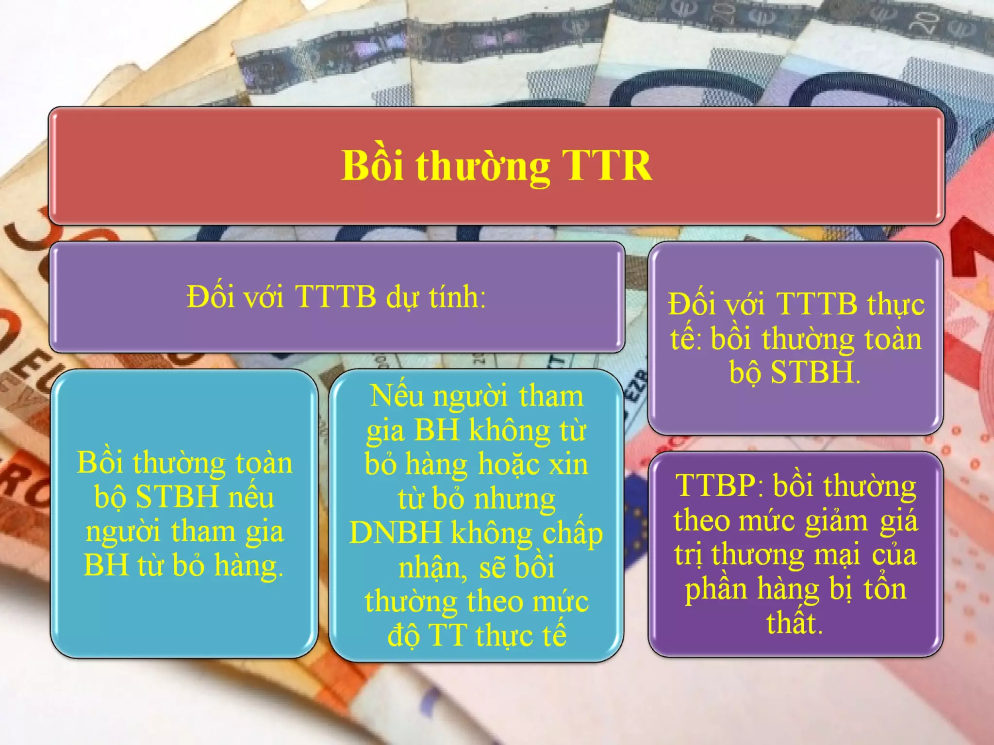 Bảo hiểm hàng hoá vận chuyển bằng tầu biển