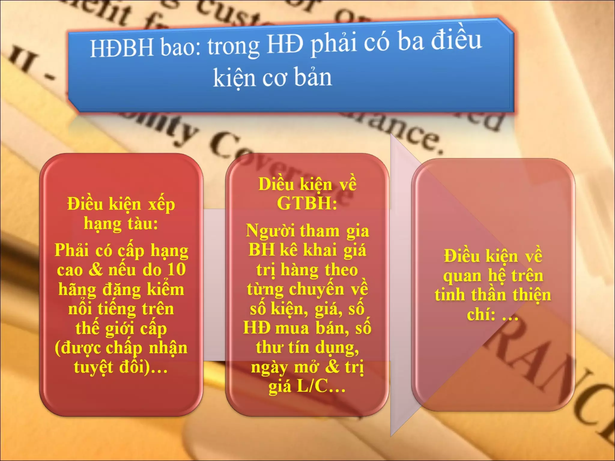 Bảo hiểm hàng hoá vận chuyển bằng tầu biển