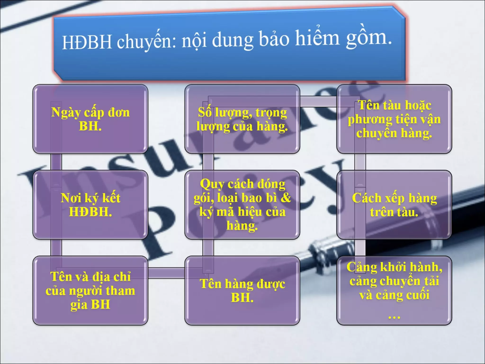 Bảo hiểm hàng hoá vận chuyển bằng tầu biển
