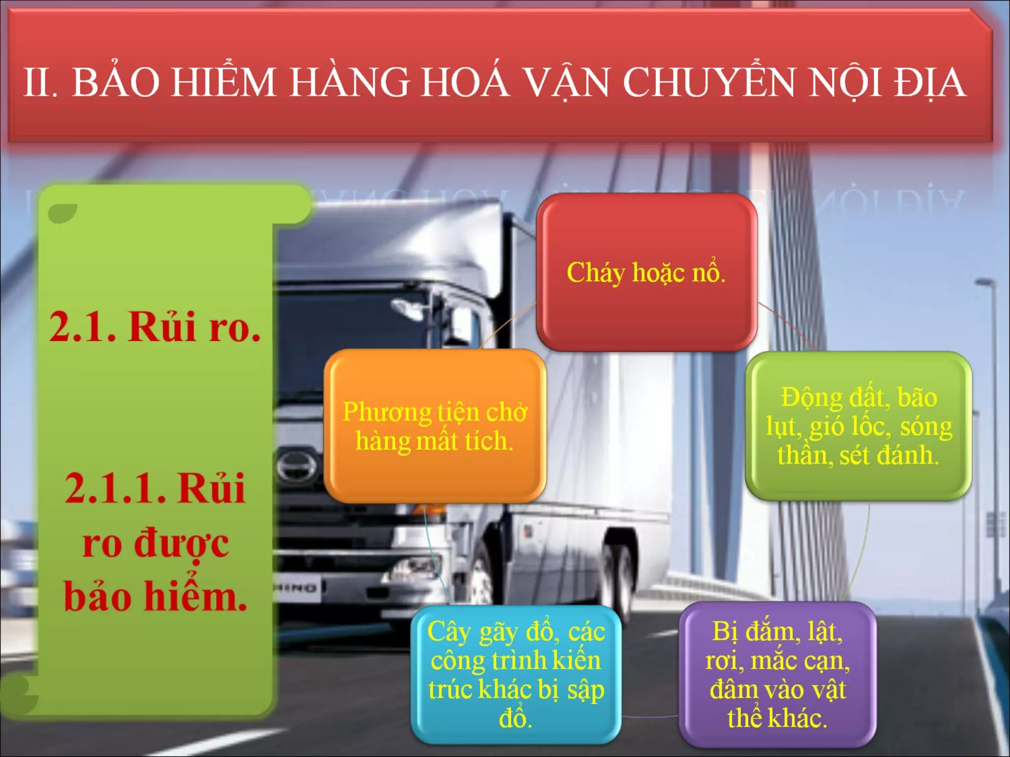 Bảo hiểm hàng hoá vận chuyển bằng tầu biển